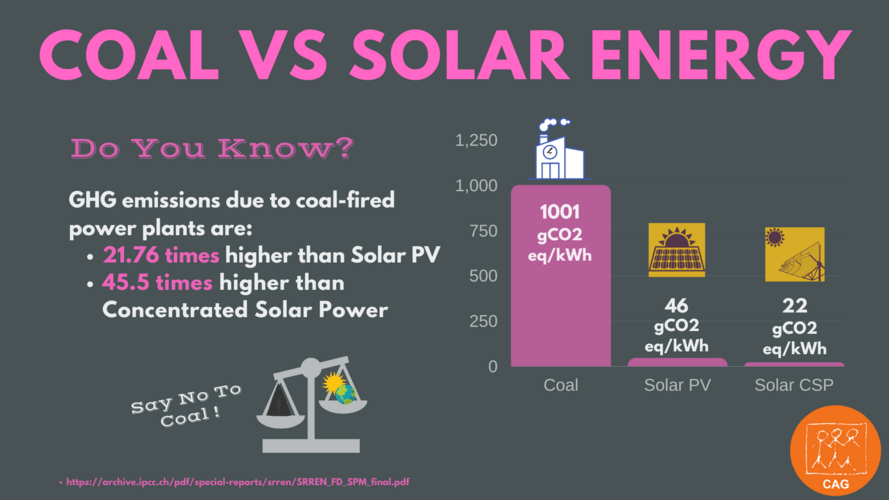 Coal vs Solar Energy Climate Connection